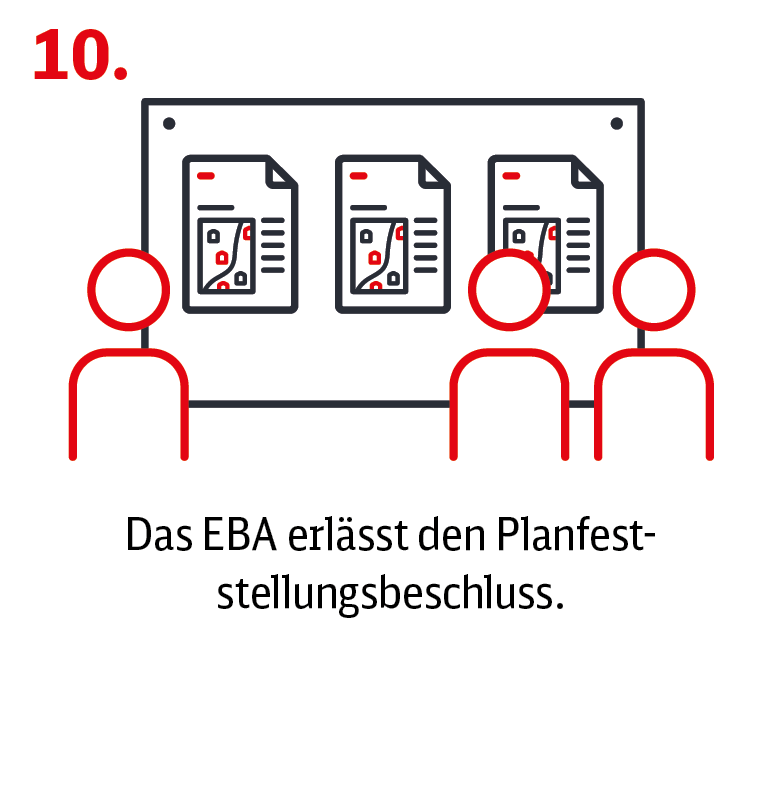 Menschen vor Wand mit Plänen; Text: 10. Das EBA erlässt den Planfeststellungsbeschluss.