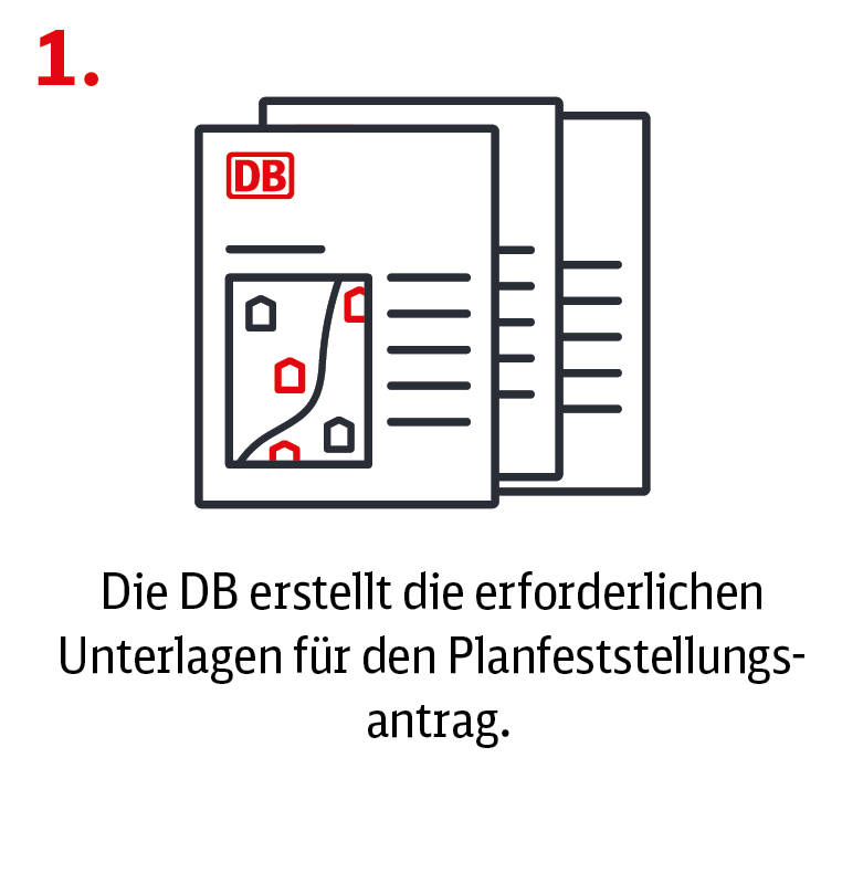 drei Dokumentblätter, Text: 1. Die DB erstellt die erforderlichen Unterlagen für den Planfeststellungsantrag.