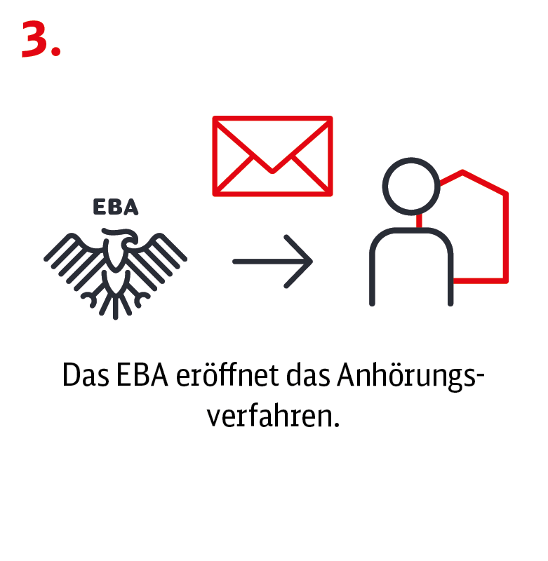 Bundesadler mit Beschriftung "EBA" , Mitte Umschlag und Rechtspfeil, rechts Mensch vor Haus; Text: 3. Das EBA eröffnet das Anhörungsverfahren.