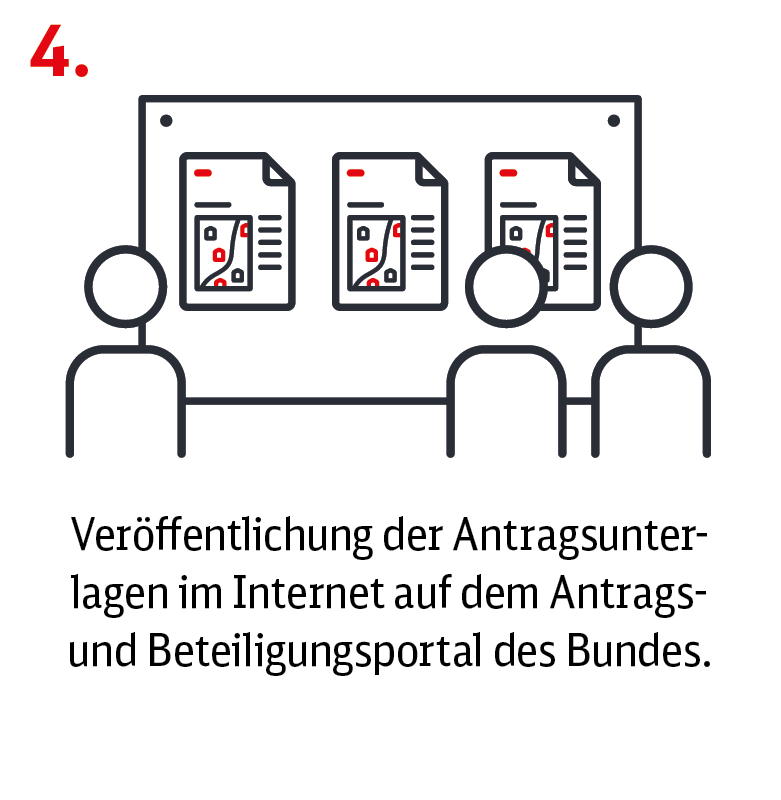 Menschen vor Plänen an Wand; Text: 4. Veröffentlichung der Antragsunterlagen im Internet auf dem Antrags- und Beteiligungsportal des Bundes.