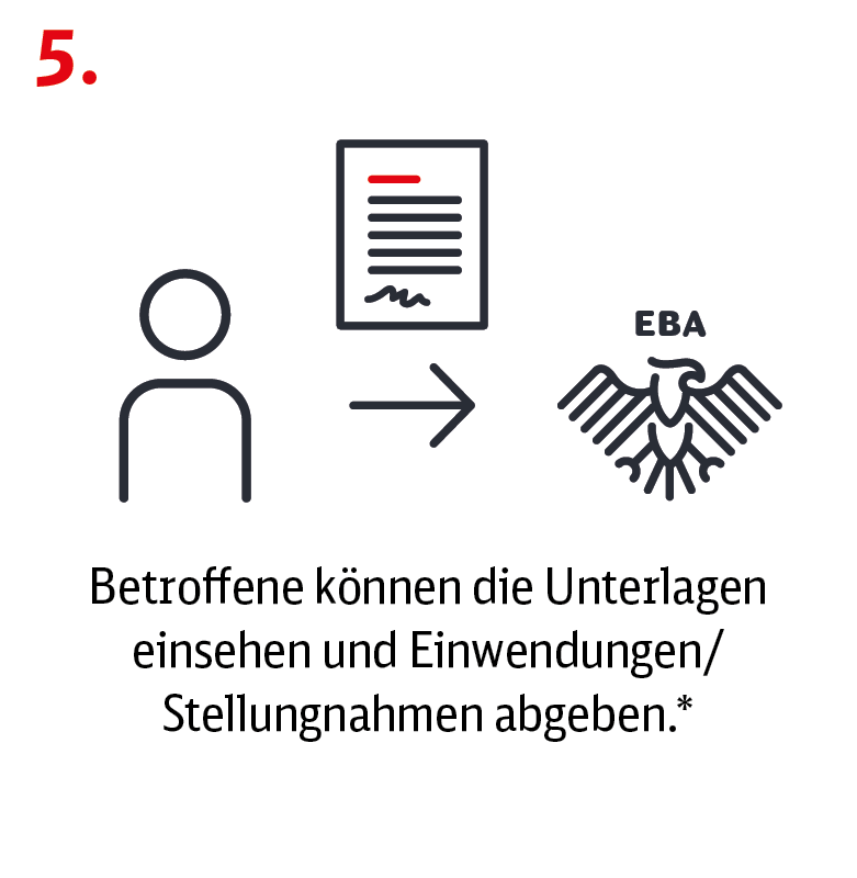 Mensch, Mitte Brief und Rechtspfeil, rechts Bundesadler mit Beschriftung "EBA"; Text: 5. Betroffene können die Unterlagen einsehen und Einwendungen/Stellungnahmen abgeben.*