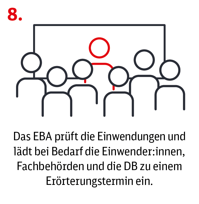 Menschen vor einer Wand, Text: 8. Das EBA prüft die Einwendungen und lädt bei Bedarf die Einwender:innen, Fachbehörden und die DB zu einem Erörterungstermin ein.